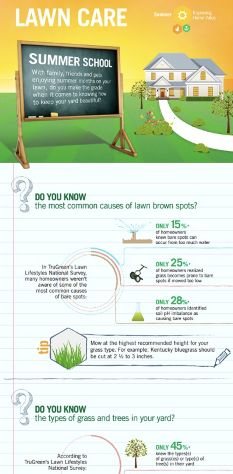 Customer experience survey results, over 500 respondents